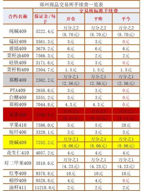 个人在交易所的体验：手续费、提现、币种及各平台优缺点
