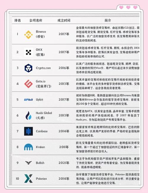 虚拟数字货币交易应用排行榜_全球领先的虚拟数字货币交易平台_国外虚拟币交易平台有哪些