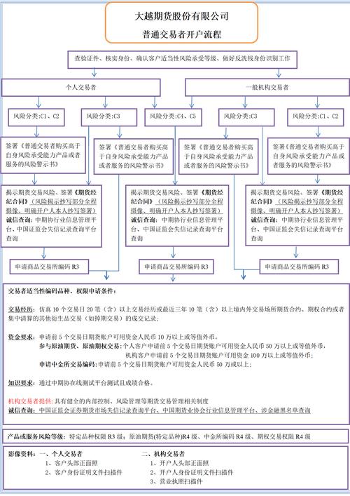 网上配资_天然橡胶期货开户流程_橡胶期货配资开户条件