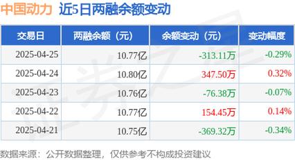  委外投资资金来源分析 __金融杠杆是什么意思