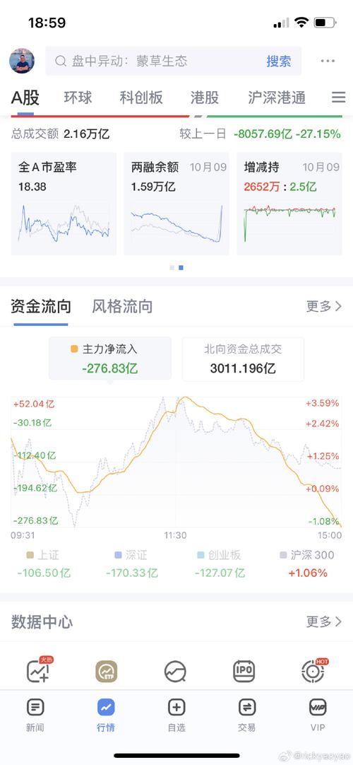 杠杆炒股配资_沪深两市投资者人数突破1.5亿_场外配资炒股风险
