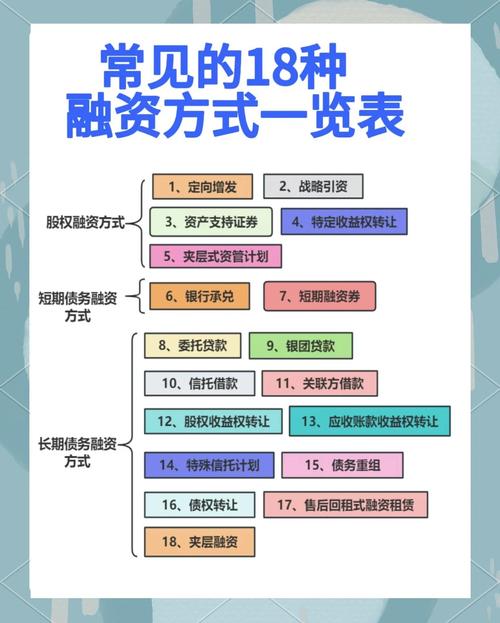 股票配资是高杠杆工具，它究竟是什么？融资模式大揭秘