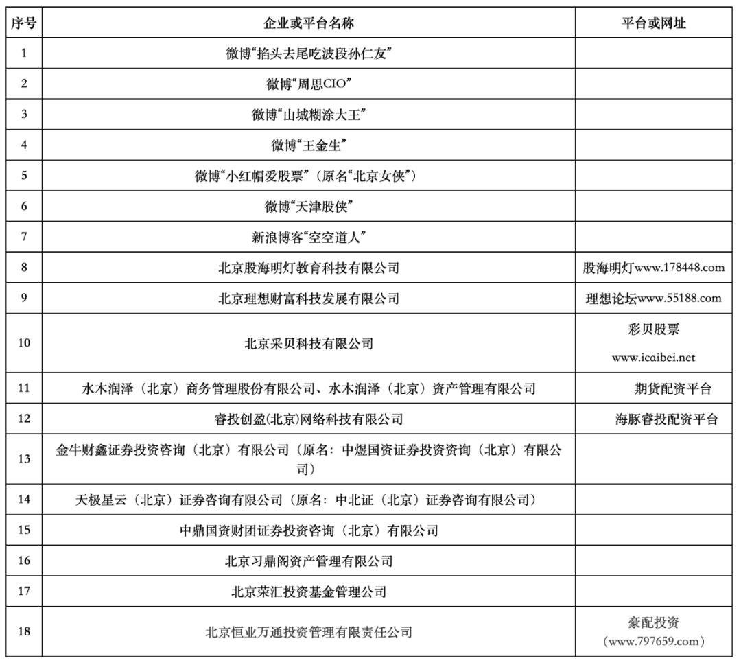 微博大V配资平台风险_北京证监局非法证券期货名单_股票配资交易平台