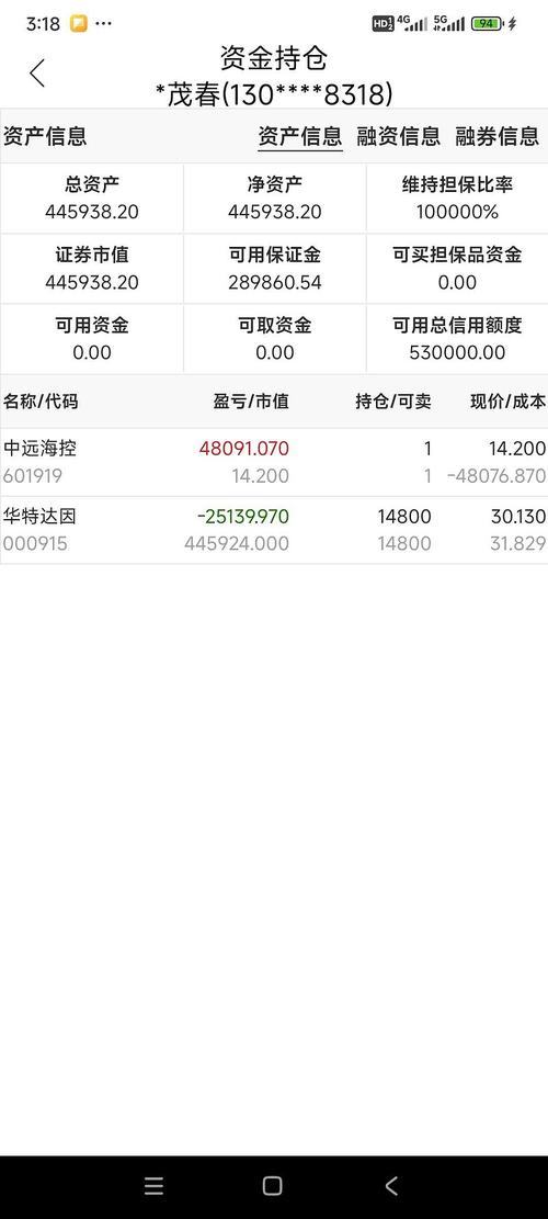 1000 元炒股一天收入多少？收益涨跌受何影响？炒股要慎重