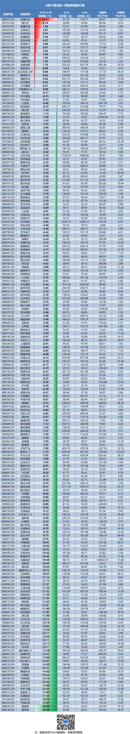 6月A股股价涨幅排行榜_2023年6月股票涨幅排行榜_股票配资排名