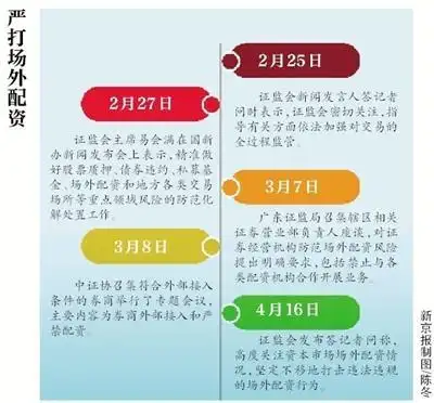 场外配资监管_配资平台跑路案例_杠杆炒股配资