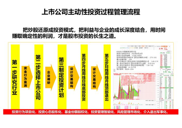 股市波动周期暗藏资金运作逻辑，价值投资获利时机如何把握？