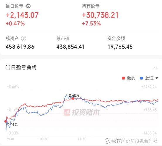 股票走势图鑫东财配资_分级B涨停_可转债投资热潮