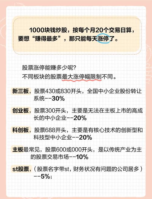1000元炒股一天收益计算_一千元炒股入门教程_1000元炒股一个月