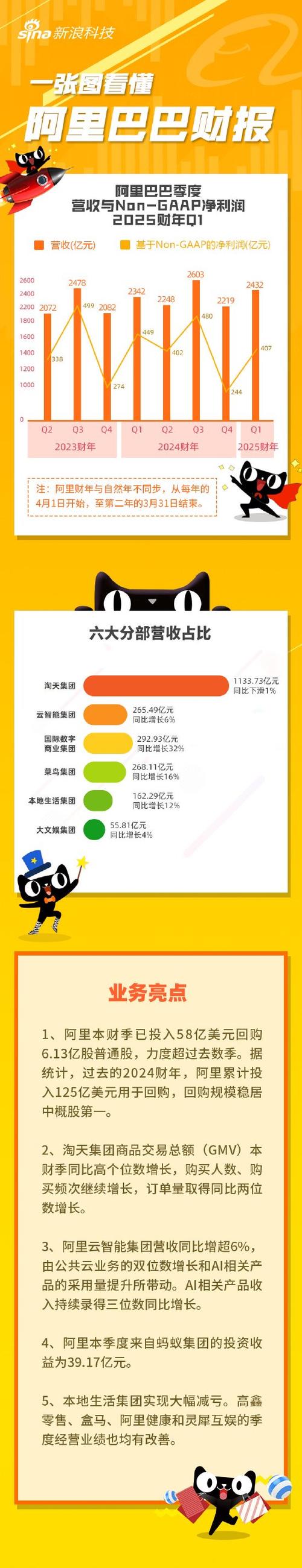 牛市下股票配资业务水涨船高，新手选配资公司有何要点？