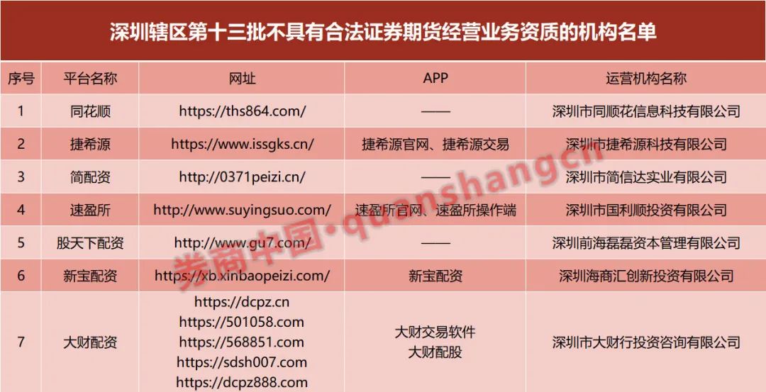 _新宝配资_ 深圳证监局黑榜配资公司 