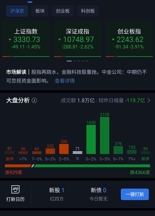 A股市场持续走强，非法场外配资死灰复燃，投资者需谨慎