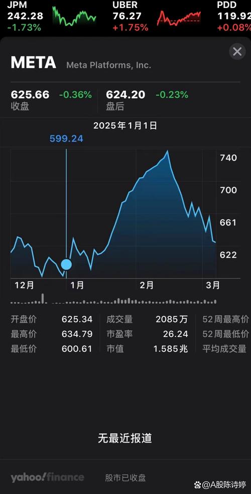 美股期权市场十大热门股票：苹果、亚马逊、谷歌等有何特点？