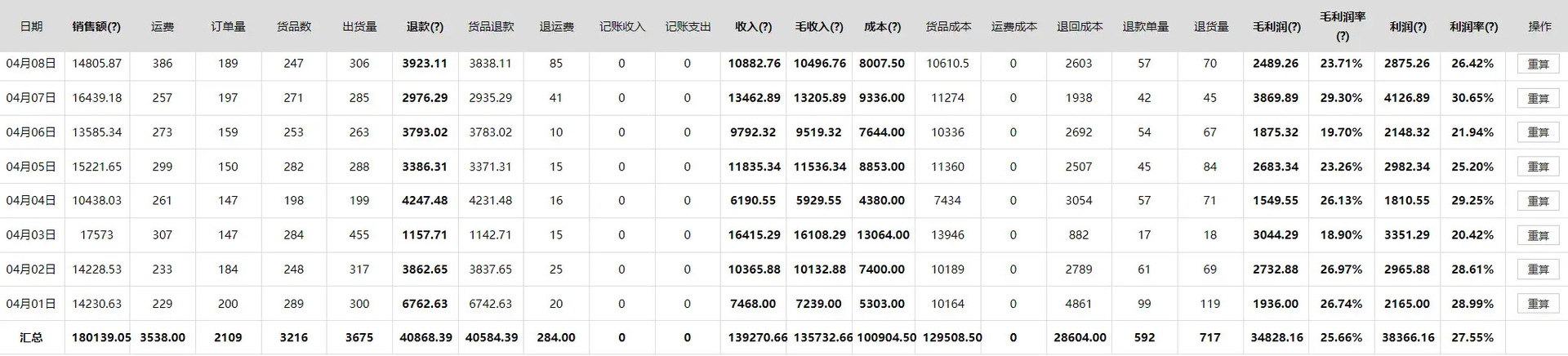 经营网店为什么要做网店数据分析_店铺运营数据可视化_1688店铺数据分析工具