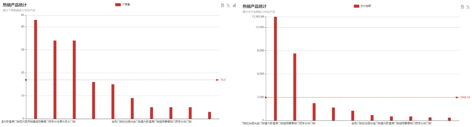 店铺运营数据可视化_1688店铺数据分析工具_经营网店为什么要做网店数据分析