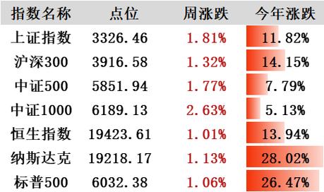 金斧子沪深指数股票配资方法与心态，影响配资成功与否？