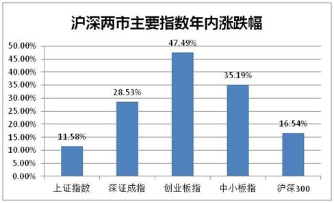 非法场外配资平台曝光_免息配资_股市场外配资平台名单