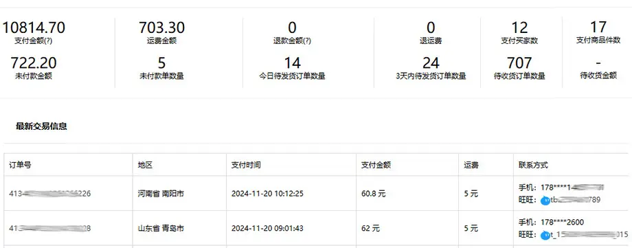 1688平台卖家必看！店铺数据参谋之交易分析功能揭秘