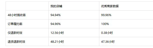 1688店铺数据参谋交易分析_经营网店为什么要做网店数据分析_1688平台订单分析功能