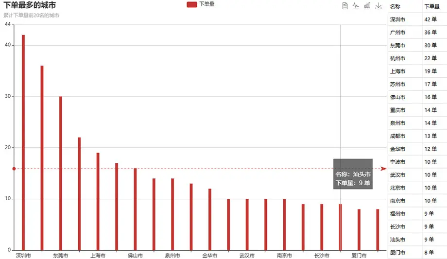 经营网店为什么要做网店数据分析_1688平台订单分析功能_1688店铺数据参谋交易分析