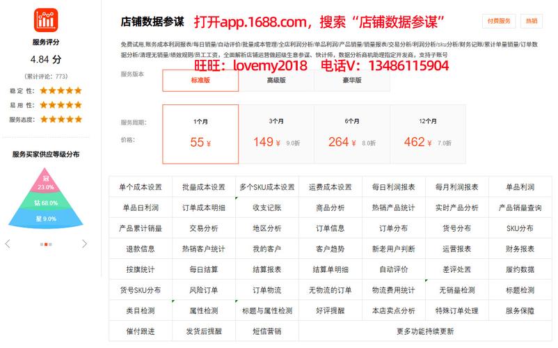 1688店铺数据参谋交易分析_经营网店为什么要做网店数据分析_1688平台订单分析功能