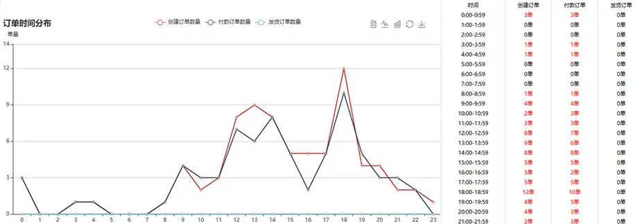 1688店铺数据参谋交易分析_1688平台订单分析功能_经营网店为什么要做网店数据分析