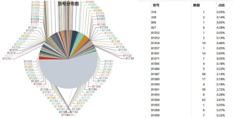1688平台订单分析功能_1688店铺数据参谋交易分析_经营网店为什么要做网店数据分析