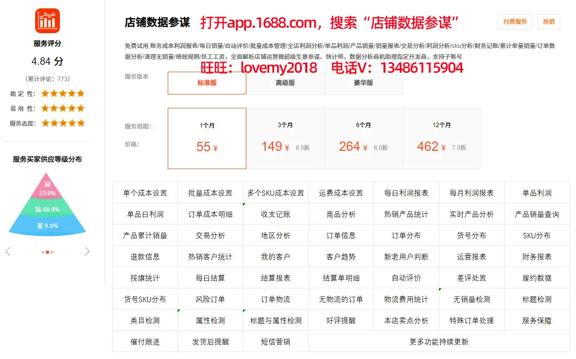 经营网店为什么要做网店数据分析_1688平台订单分析功能_1688店铺数据参谋交易分析
