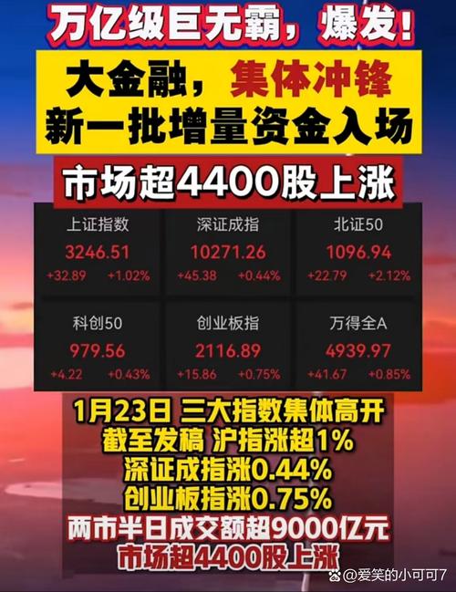 A股连续上涨成交量破万亿！杠杆资金加速入场，配资死灰复燃？