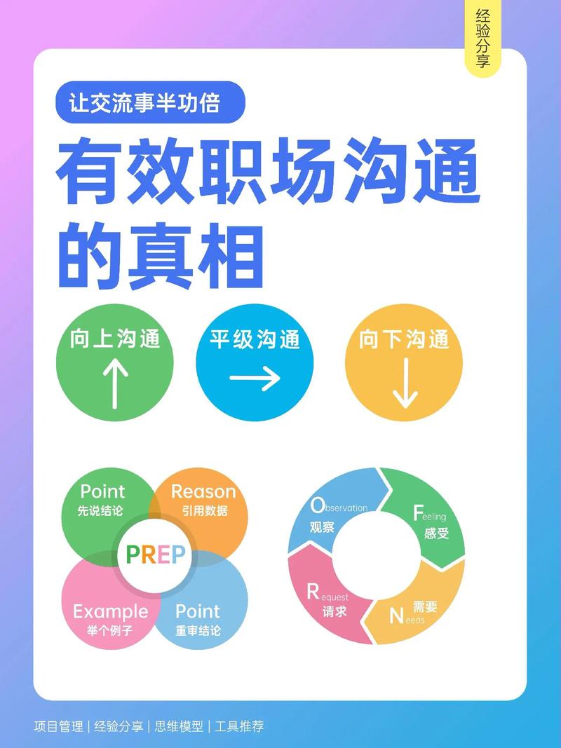 企业下行沟通有多重要？它是提升效率关键却易现无效沟通