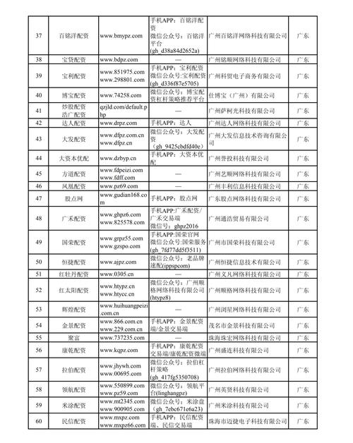 A股连日大涨引场外配资，证监会曝光258家非法平台