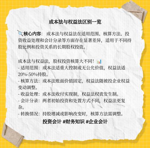 初始投资成本怎么算？权益法下二级科目及调整解析