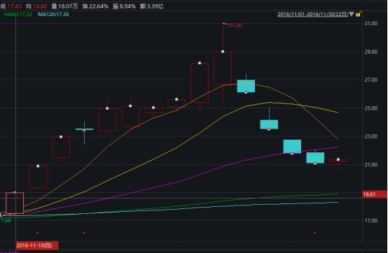 _ 80后50后配资公司操纵市场 _股票配资账户