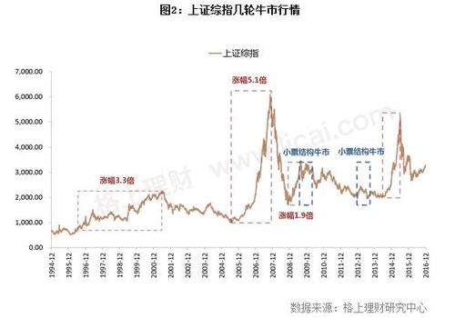 起底A股市场场外配资三大玩法，五大要点助你分辨真假