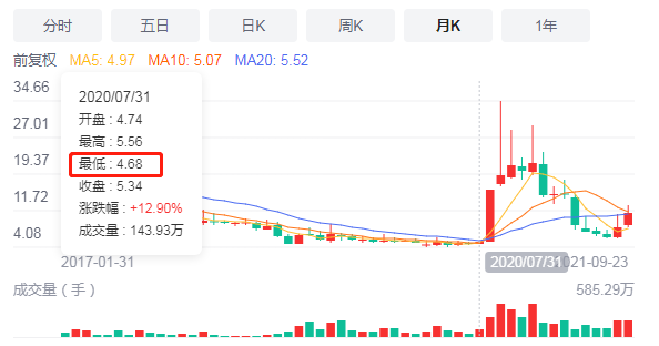 股票涨跌原因大揭秘！生物股5倍回报率背后的真相你知道吗？