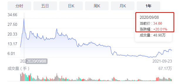 股票怎样加杠杆_股票涨跌原因分析_新手股票投资经验分享