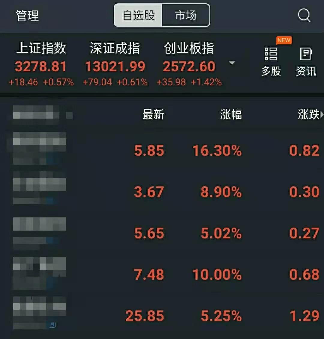 股票怎样加杠杆_股票涨跌原因分析_新手股票投资经验分享