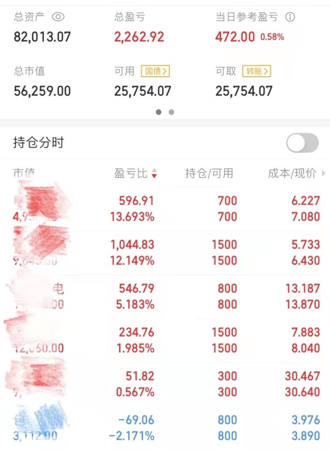 股票涨跌原因分析_股票怎样加杠杆_新手股票投资经验分享