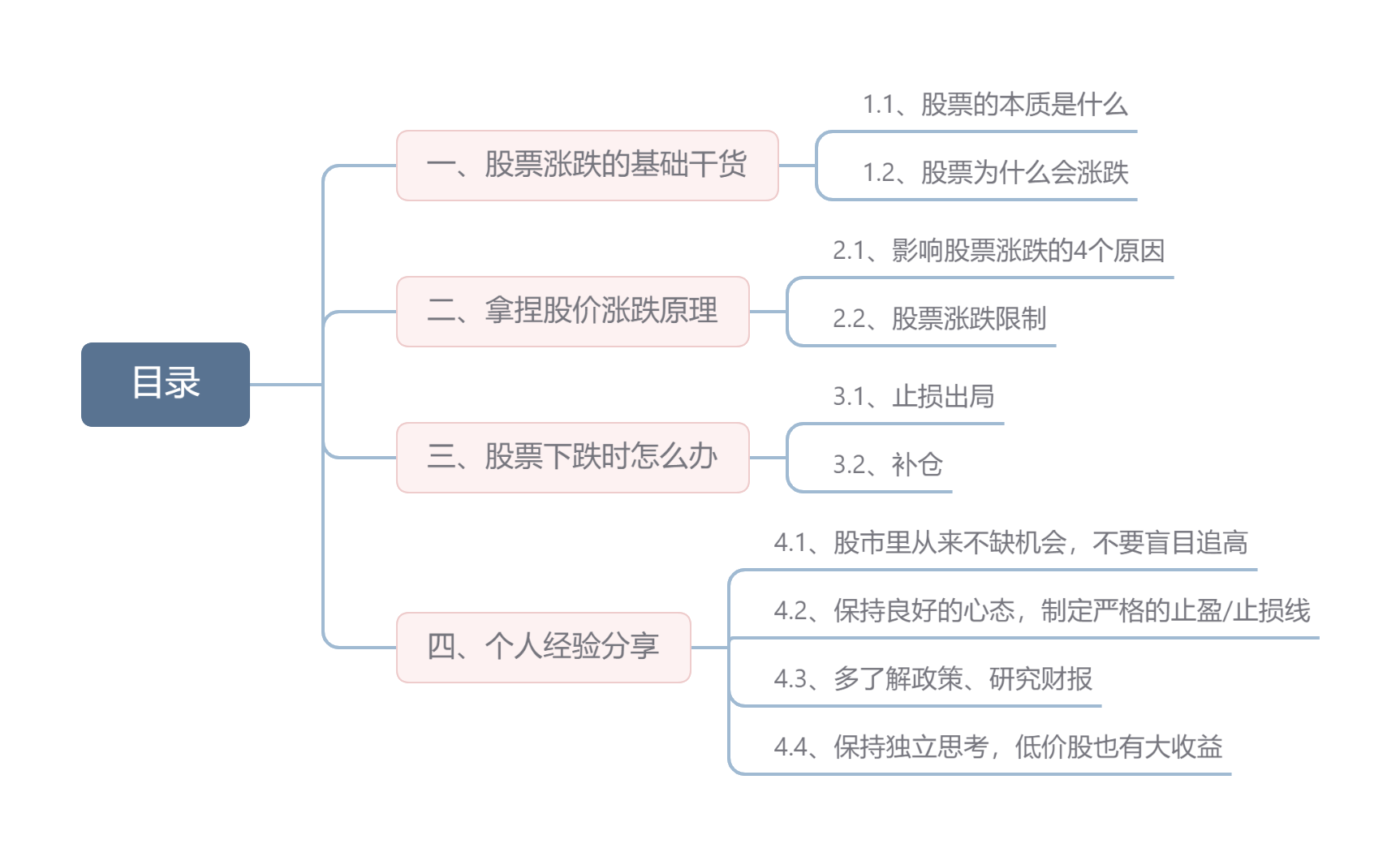 股票涨跌原因分析_新手股票投资经验分享_股票怎样加杠杆