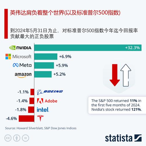 股票怎样加杠杆_股票涨跌原因分析_新手股票投资经验分享