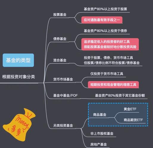 基金货币基金特点与风险解析，你了解多少？