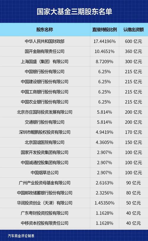 中芯国际投资持股情况_国家集成电路产业投资基金_国家集成电路产业投资基金有限公司