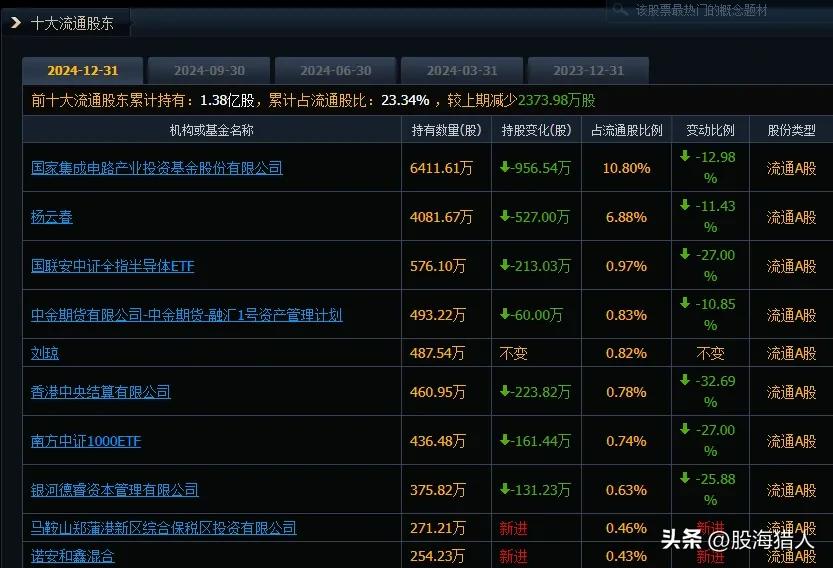中芯国际投资持股情况_国家集成电路产业投资基金_国家集成电路产业投资基金有限公司