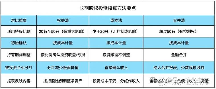 长期股权投资初始成本如何确定？这些相关问题你知道吗？