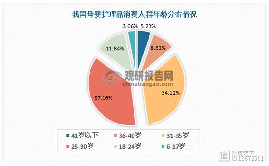 母婴用品零售行业：市场规模持续扩大，主要竞争者有哪些？