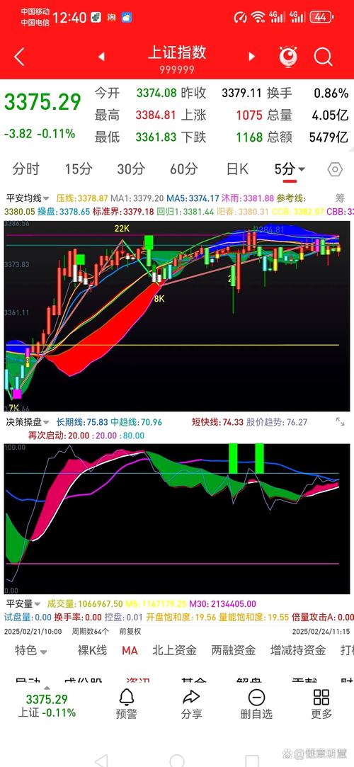 科技股缘何大跌？回踩或是机会，今日大盘走势分析