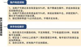 期货配资市场乱象丛生：十配九输，股指吧蔓延，下单神器惹祸？