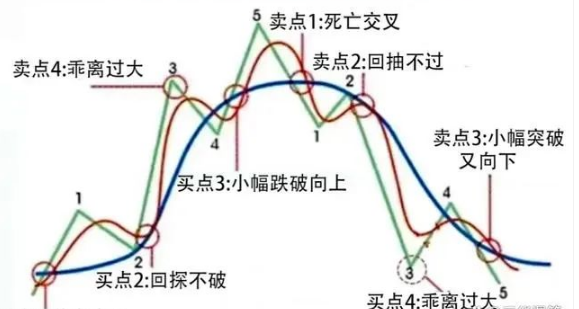 国内股票为什么不能买跌_股票投资概率上涨_ 股票交易成本分析 