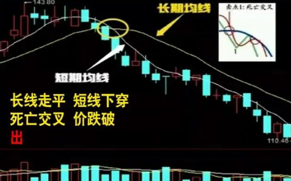 股票投资概率上涨_国内股票为什么不能买跌_ 股票交易成本分析 