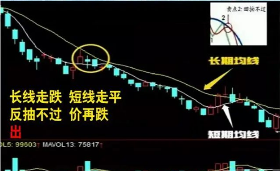  股票交易成本分析 _股票投资概率上涨_国内股票为什么不能买跌
